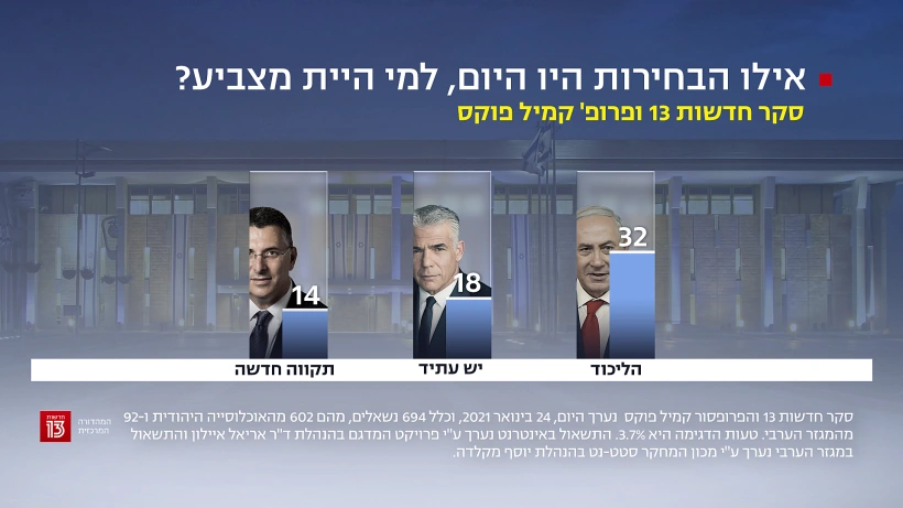 סקר חדשות 13, 24 בינואר