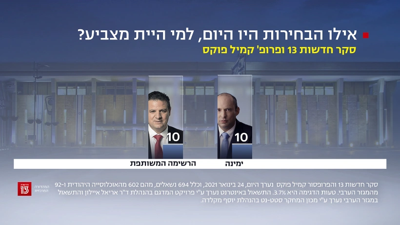 סקר חדשות 13, 24 בינואר