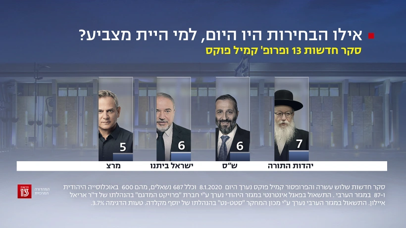 סקר חדשות 13, 24 בינואר