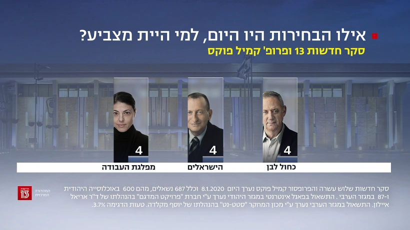 סקר חדשות 13, 24 בינואר