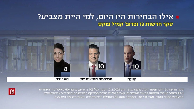 סקר חדשות 13