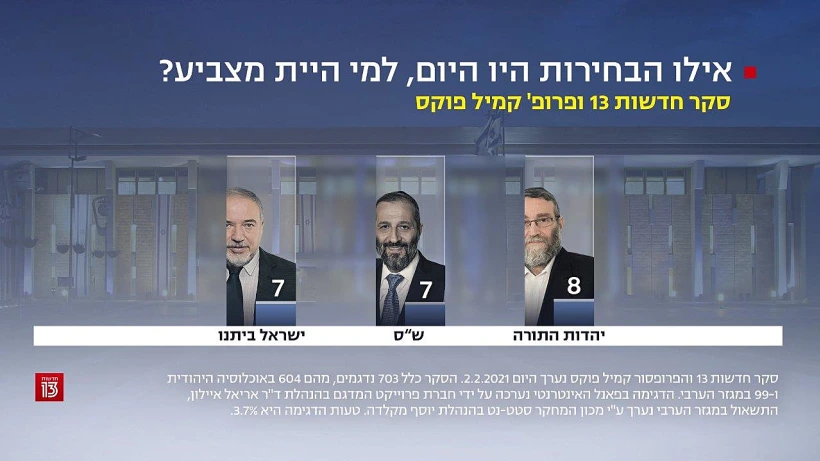 סקר חדשות 13