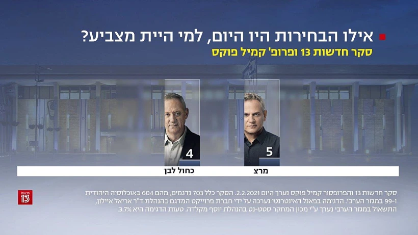סקר חדשות 13