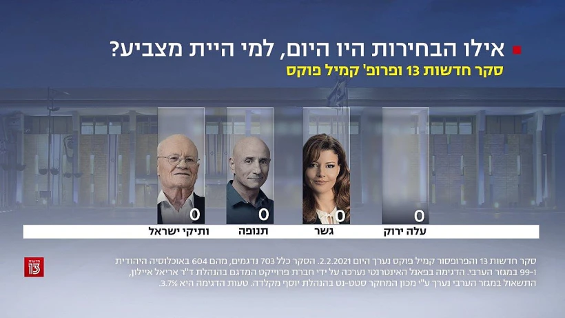 סקר חדשות 13