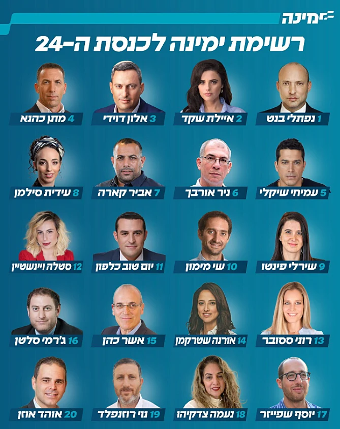 רשימת ימינה לכנסת ה-24