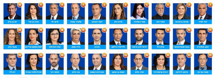 רשימת יש עתיד לכנסת ה-24