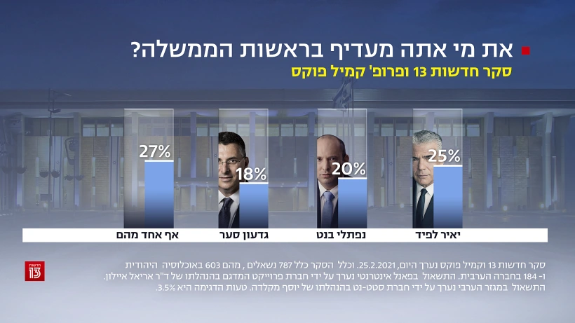 סקר חדשות 13, 25 בפברואר