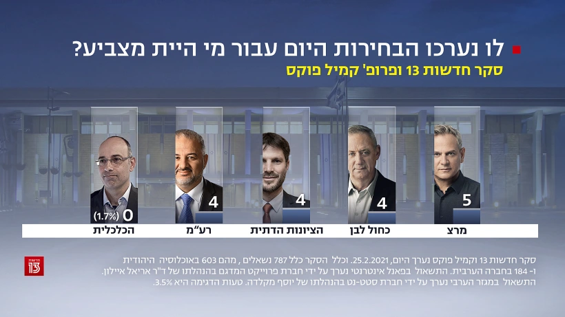 סקר חדשות 13, 25 בפברואר