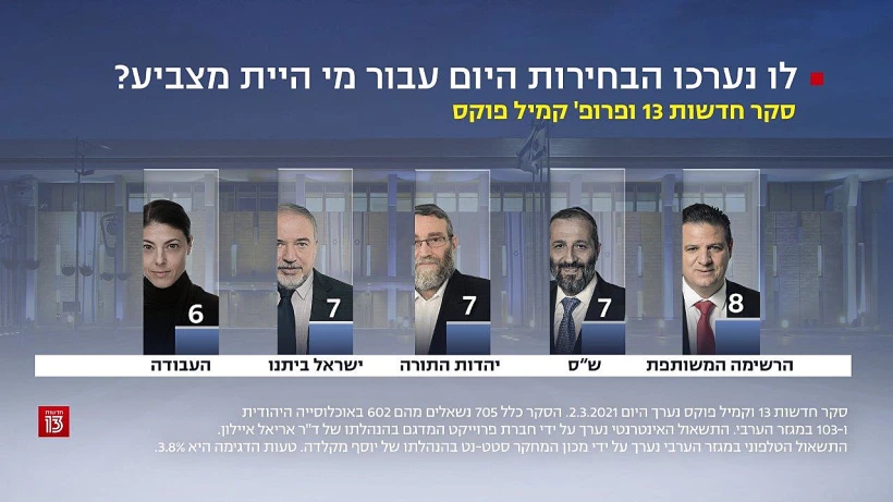 סקר חדשות 13, 2 במארס