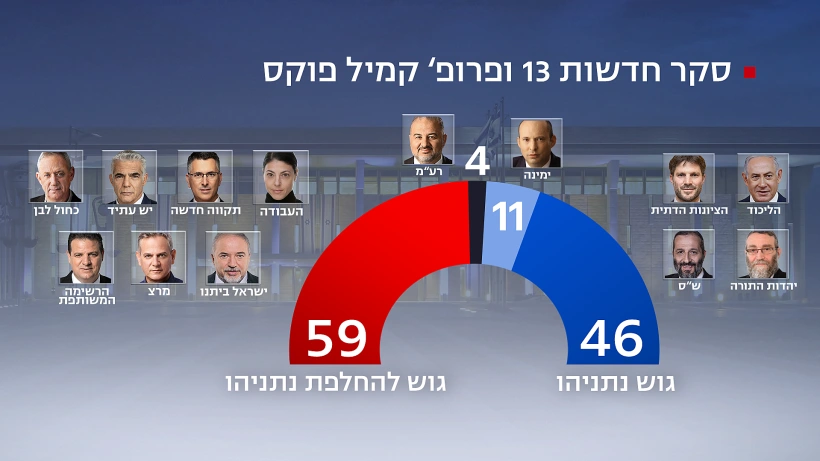סקר חדשות 13, 2 במארס