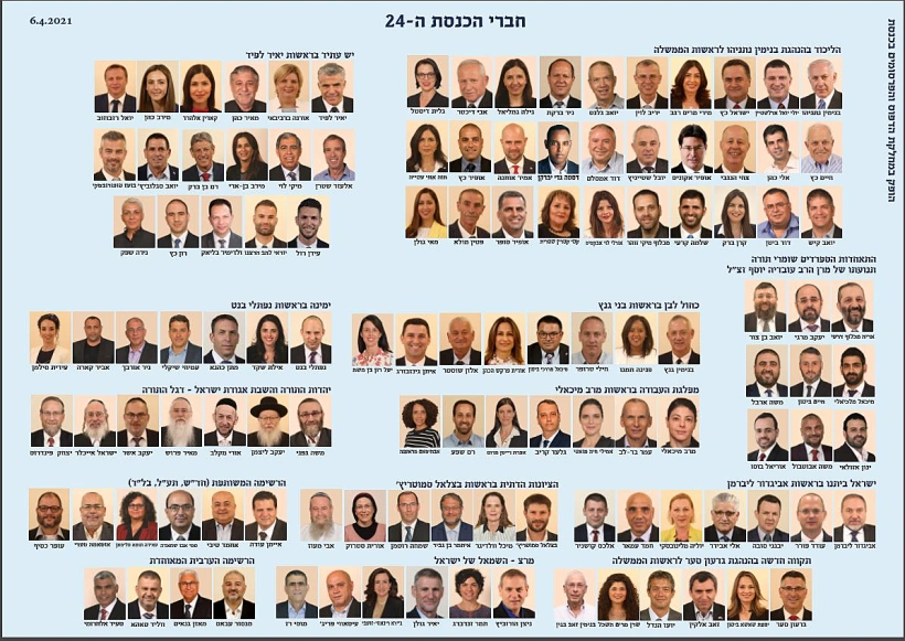 חברי הכנסת ה-24