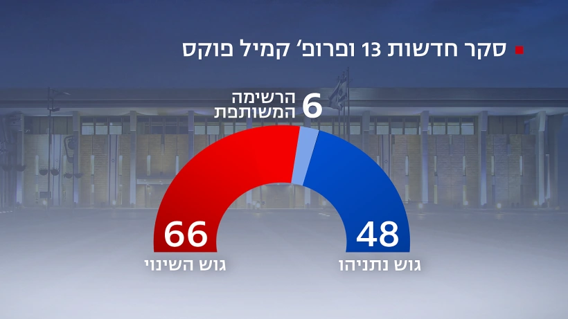 סקר חדשות 13, 13 ביוני