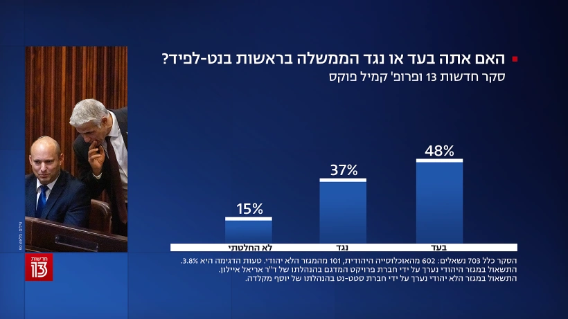 סקר חדשות 13, 13 ביוני