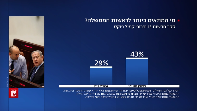 סקר חדשות 13, 13 ביוני