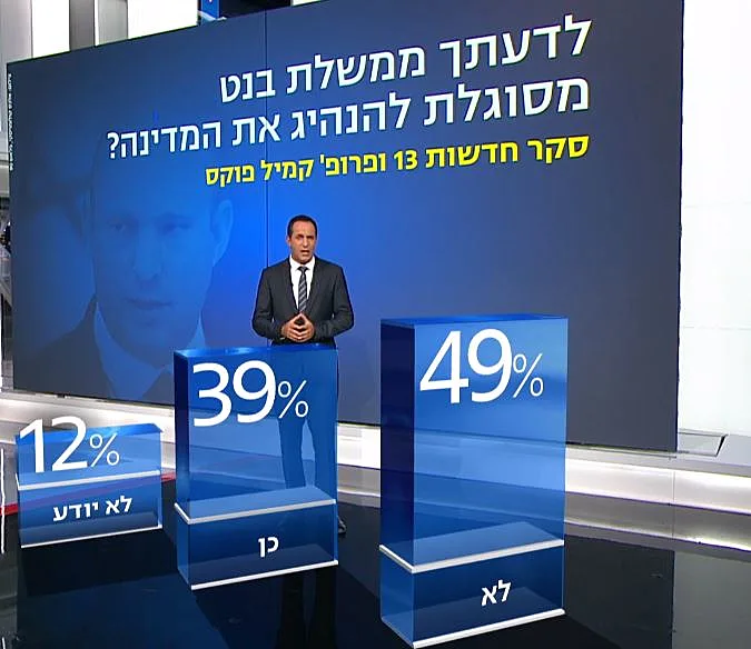 סקר חדשות 13