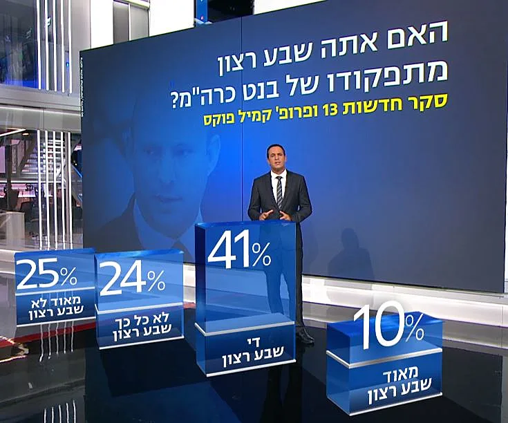 סקר חדשות 13