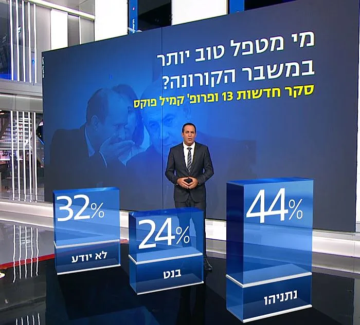 סקר חדשות 13
