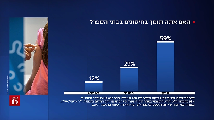 סקר