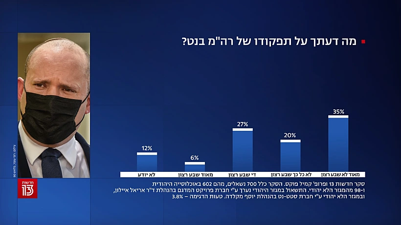 סקר