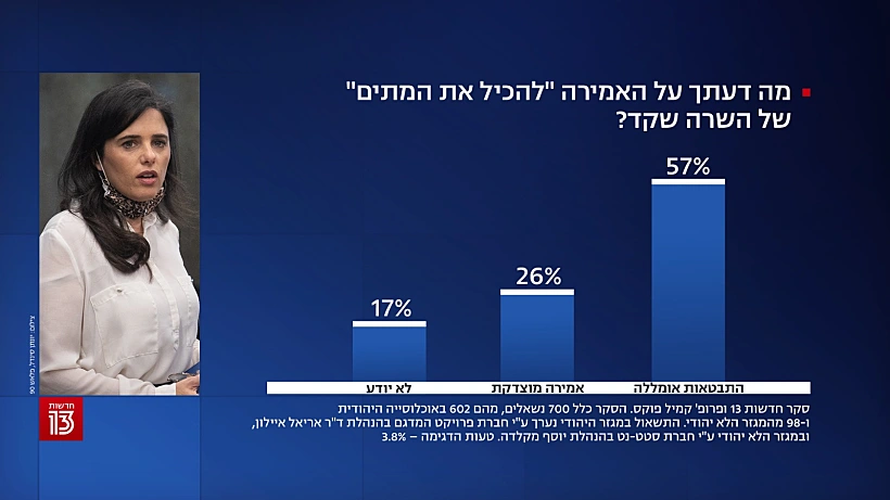 סקר