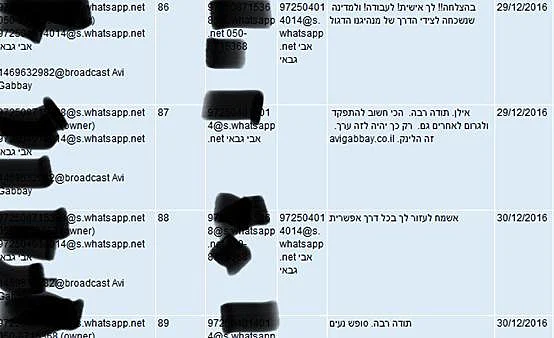 חילופי ההודעות בין אילן ישועה לאבי גבאי משפט נתניהו תיק 4000