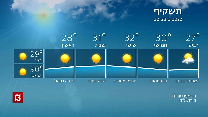 מזג האוויר