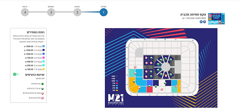 מכביה, אתר המכירות לאן