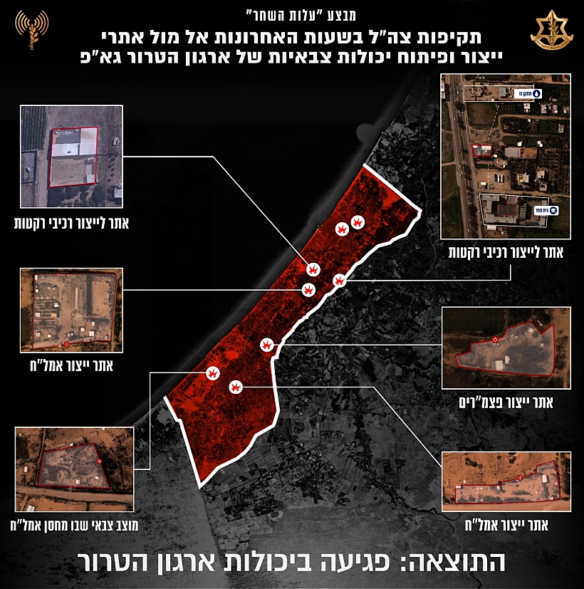 תקיפות צה''ל לעבר מטרות הג'יהאד האיסלאמי בעזה