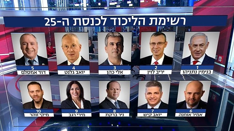 רשימת הליכוד לכנסת ה-25