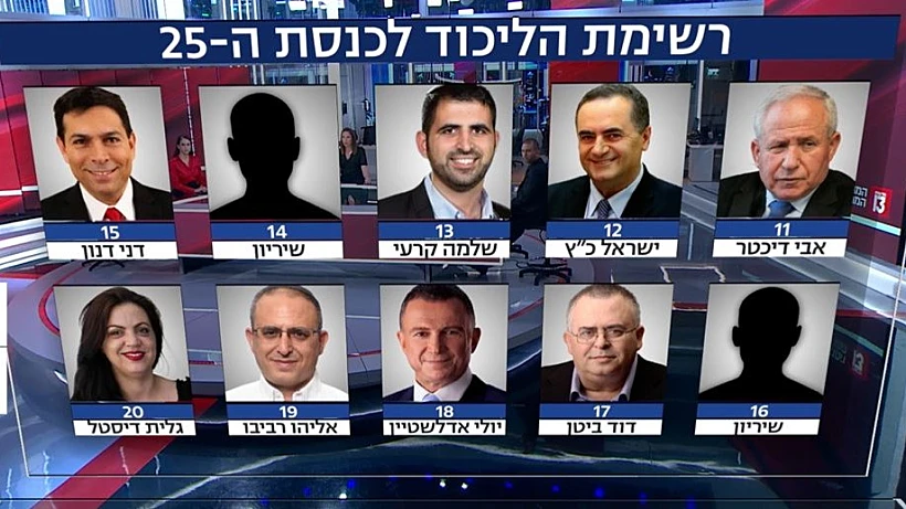 העשיריה השנייה ברשימת הליכוד לכנסת ה-25