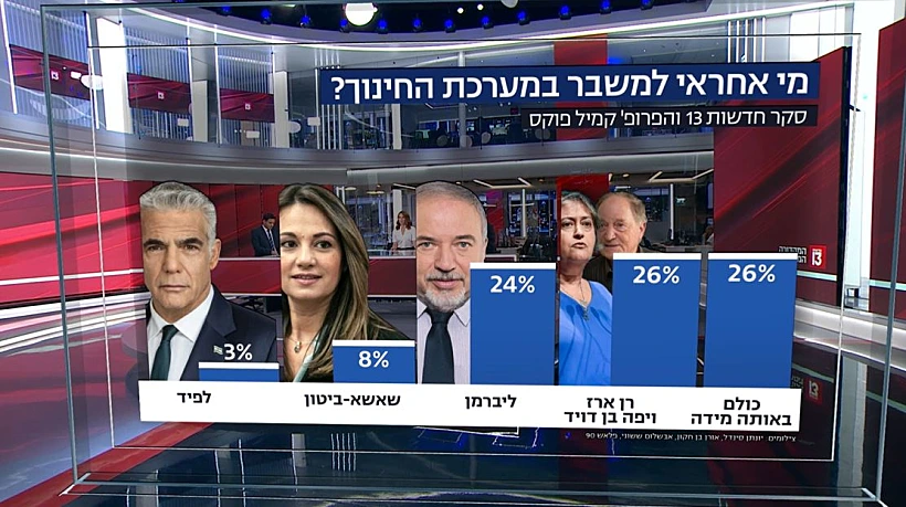 מי אחראי למשבר במערכת החינוך?