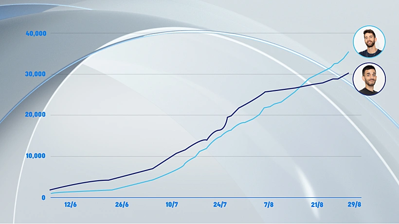 מדד העוקבים באינסטגרם | האח הגדול עונה 4