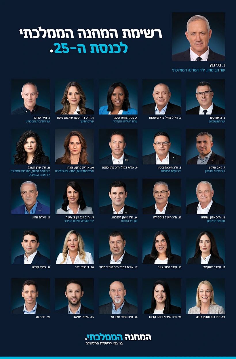 רשימת המחנה הממלכתי לכנסת ה-25