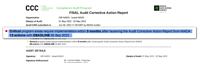 דו''ח WADA נגד מדיניות מדינת ישראל בנושא פעילות הוועדה הבינלאומית למניעת סמים בספורט