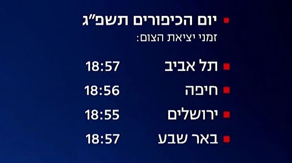 יום הכיפורים התשפ''ג: זמני יציאת הצום