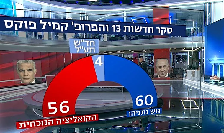 תמונת הגושים העדכנית