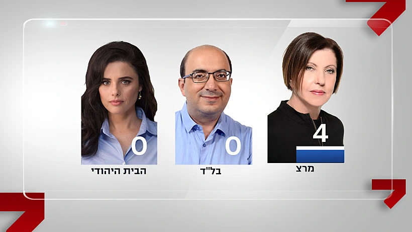 תוצאות מדגם 22:00 בחירות 2022