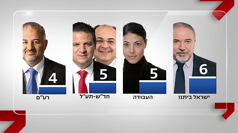 תוצאות מדגם 01:00 בחירות 2022
