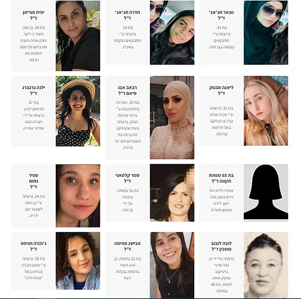 נשים שנרצחו על רקע מגדרי בשנת 2022