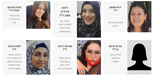 נשים שנרצחו על רקע מגדרי בשנת 2022