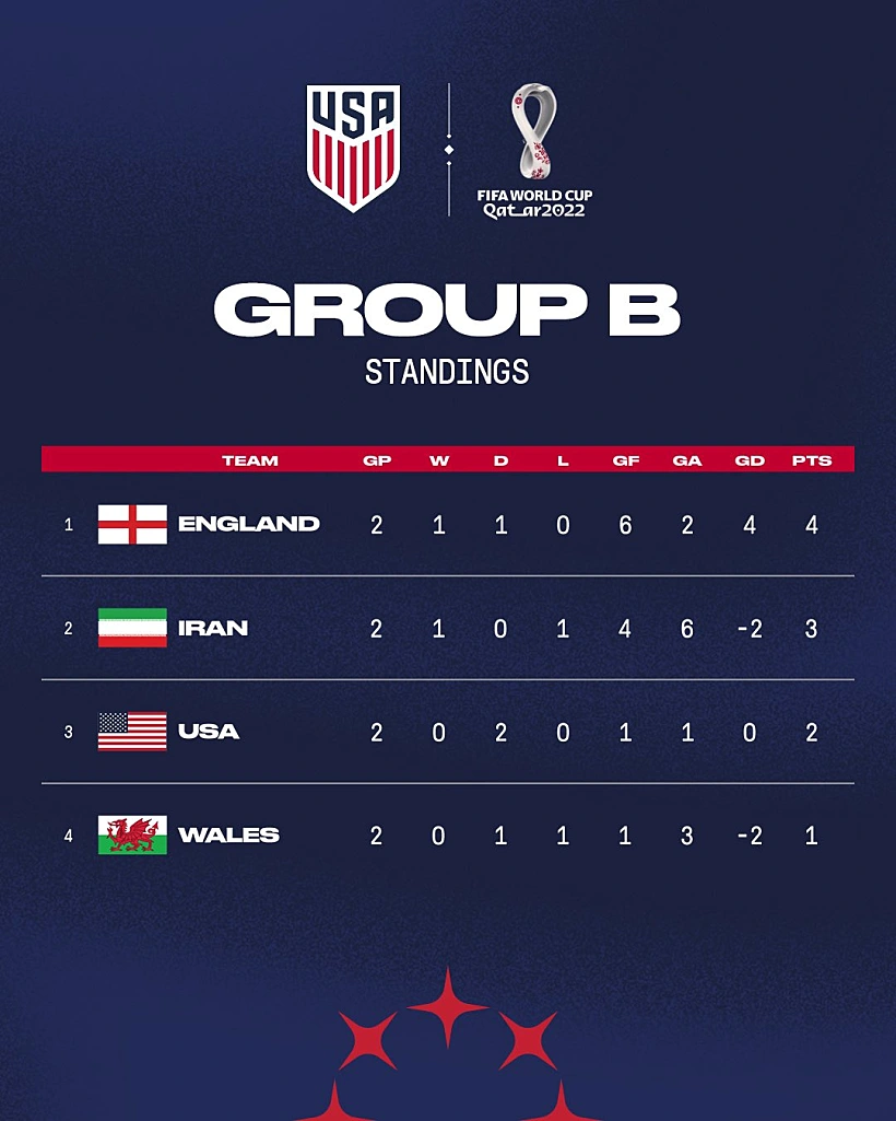 איראן, ארצות הברית, ארה''ב, קטר, מונדיאל 2022