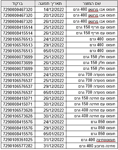 רשימת המוצרים של ''צבר''