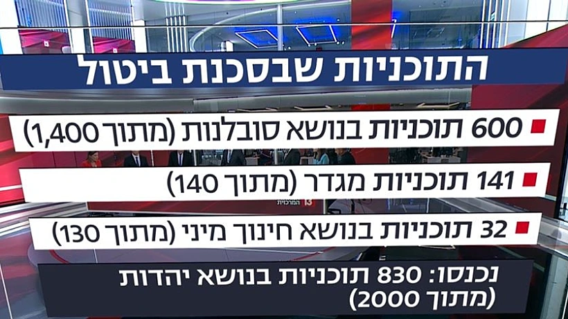 תוכניות הלימודים שבסכנת ביטול, אבי מעוז, משרד החינוך