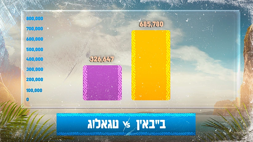 בייבאין מול טגאלוג