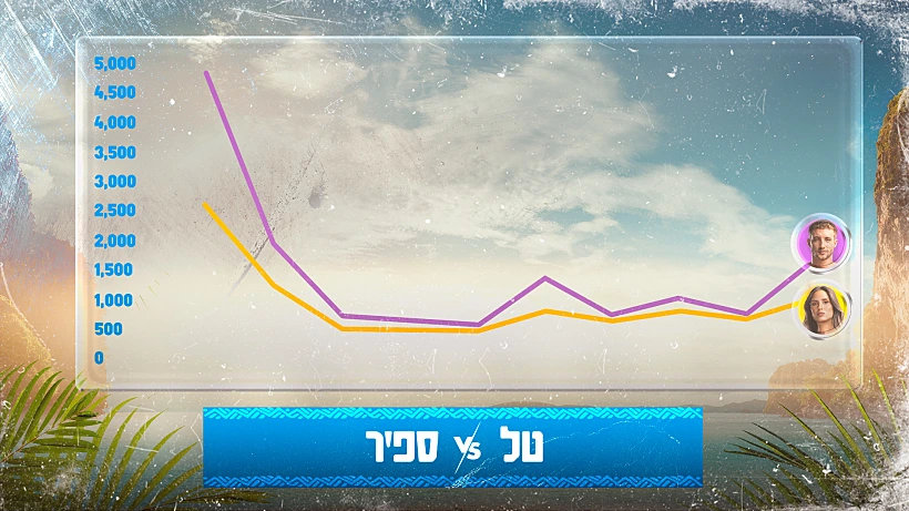 קרב העוקבים של טל וספיר