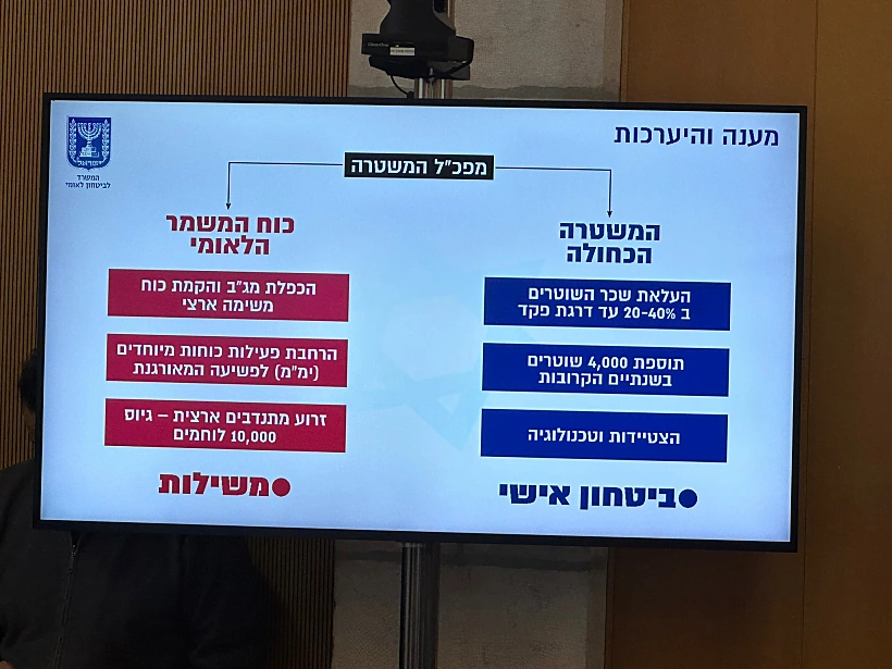 מסיבת העיתונאים של השר בן גביר והמפכ''ל שבתאי