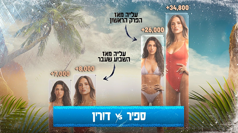 ספיר מול דורין בקרב על העוקבים