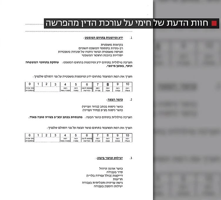חוות הדעת שהגיש חימי על עורכת הדין