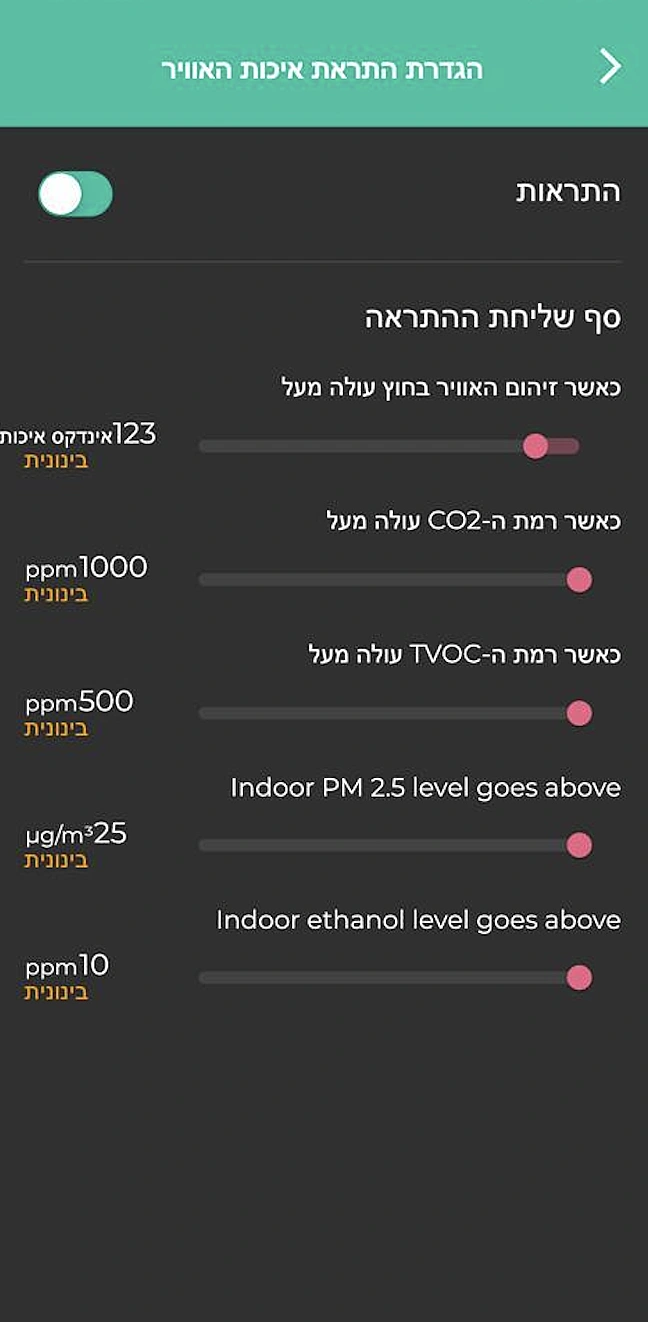 סנסיבו Elements