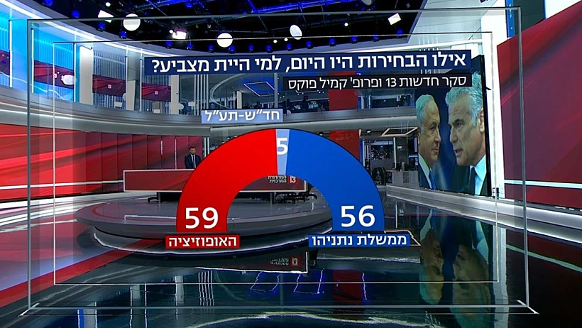 מפת הגושים בסקר חדשות 13